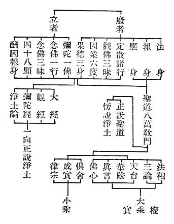 法身　法相