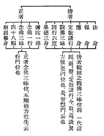 法身