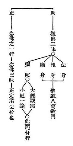法身
