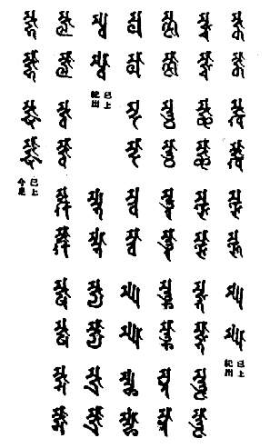 mGka mGkA mGkha mGkhA mJa mJA mppa mppA(已上紀出)