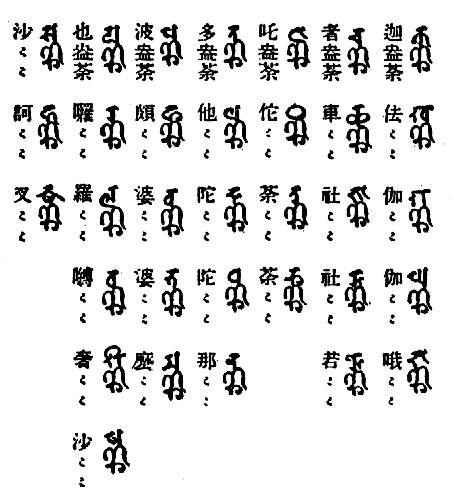 kNDha　khNDha　gNDha　ghNDha　GNDha