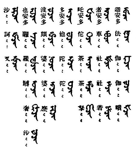 knta　khnta　gnta　ghnta　Gnta