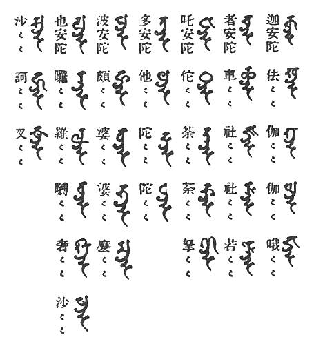 knda　khnda　gnda　ghnda　Gnda