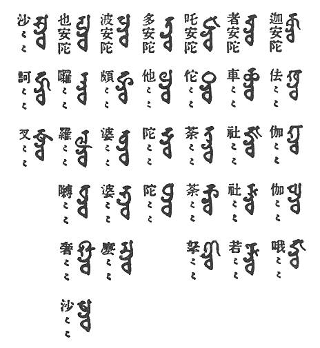 kndha　khndha　gndha　ghndha　Gndha
