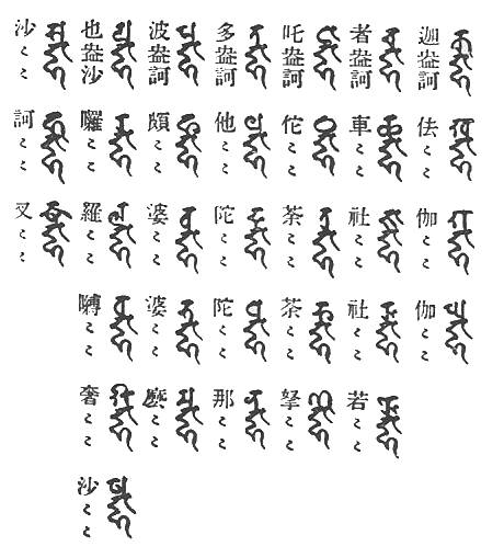 kGha　khGha　gGha　ghGha