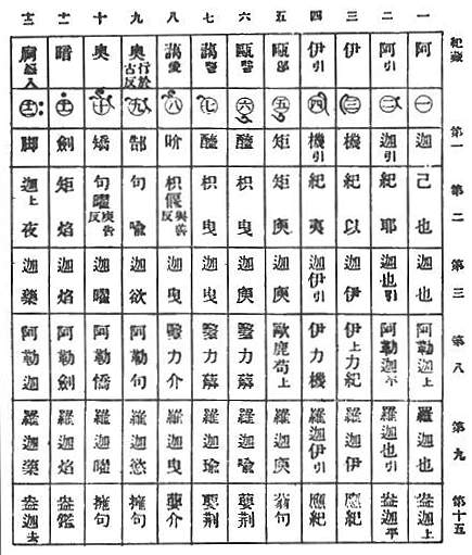 紀藏　第一　第二　第三　第八　第九　第十五