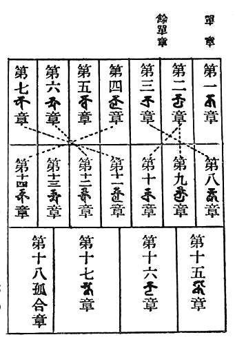 單　章　第一 ka 章　第八 rka 章