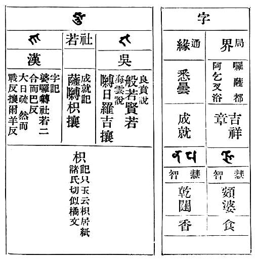 局界　囉薩都阿乞叉浴　吉祥章　Ja　慧智　頞婆　食