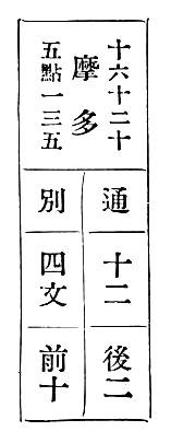 十六十二十　通　十二　後二