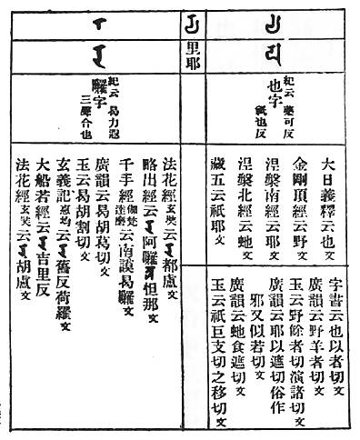 大日義釋云也 文 　字書云也以者切 文 