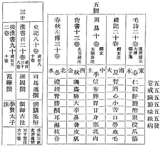 　五　五　五　五　五　五　發