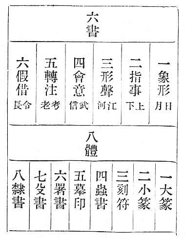 　一象形 日 月 　一大篆