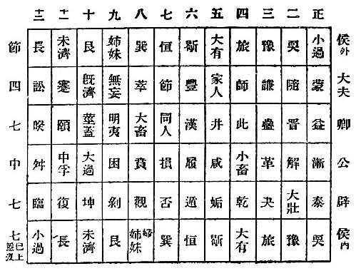 侯 外 　大夫　卿　公　辟　侯 内