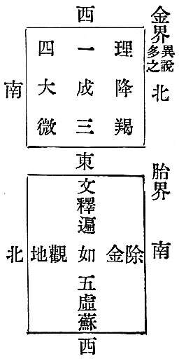 金界(異説多之)北　　胎界　南