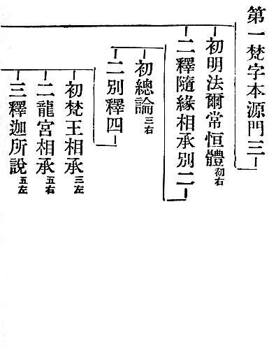第一梵字本源門三