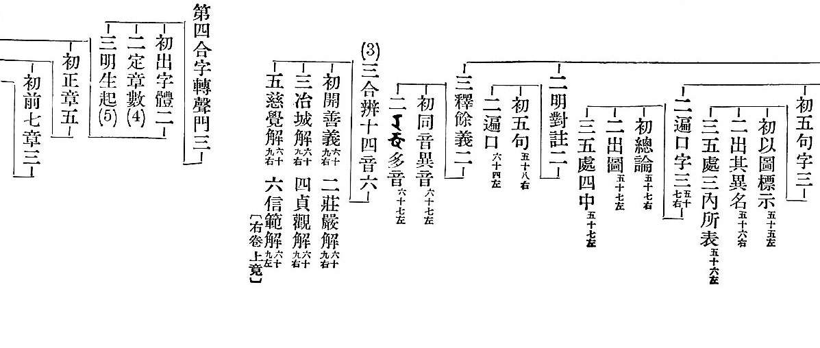 　　　　初五句字三