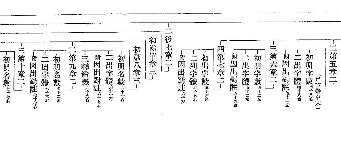 　　　　　　二第五章二
