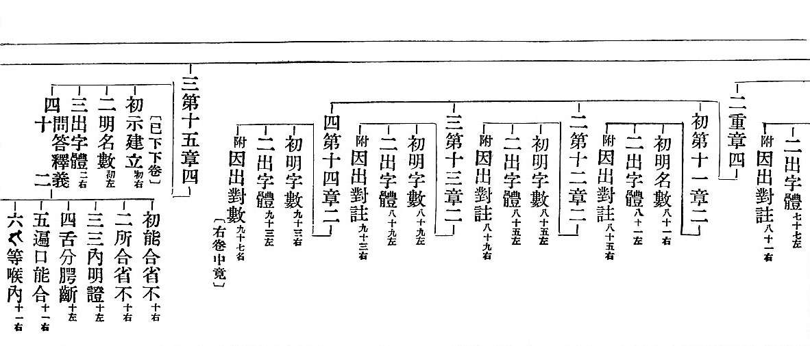 　　　　　　　二出字體(七十七左)