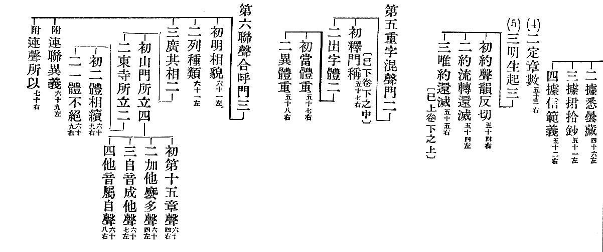 　　　　　二據悉曇藏(四十六左)