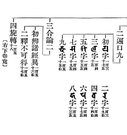 　　　　二遍口九