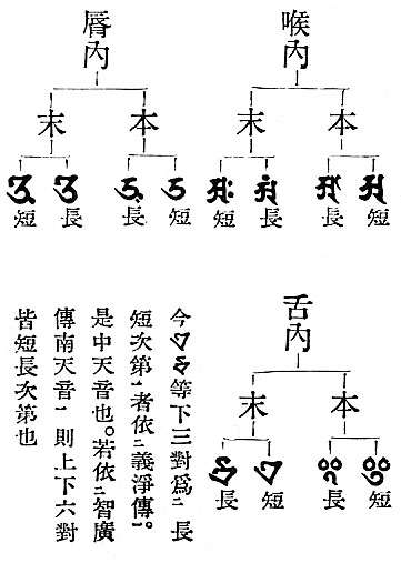 喉内　本　a (短)　A (長)