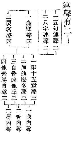 連聲有二