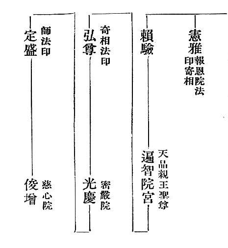 　　　憲雅(報恩院法印寄相)