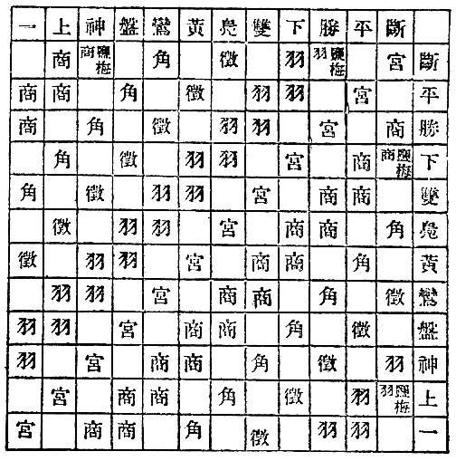 　斷　平　勝　下　雙　鳧　黄　鸞　盤　神　上　一
